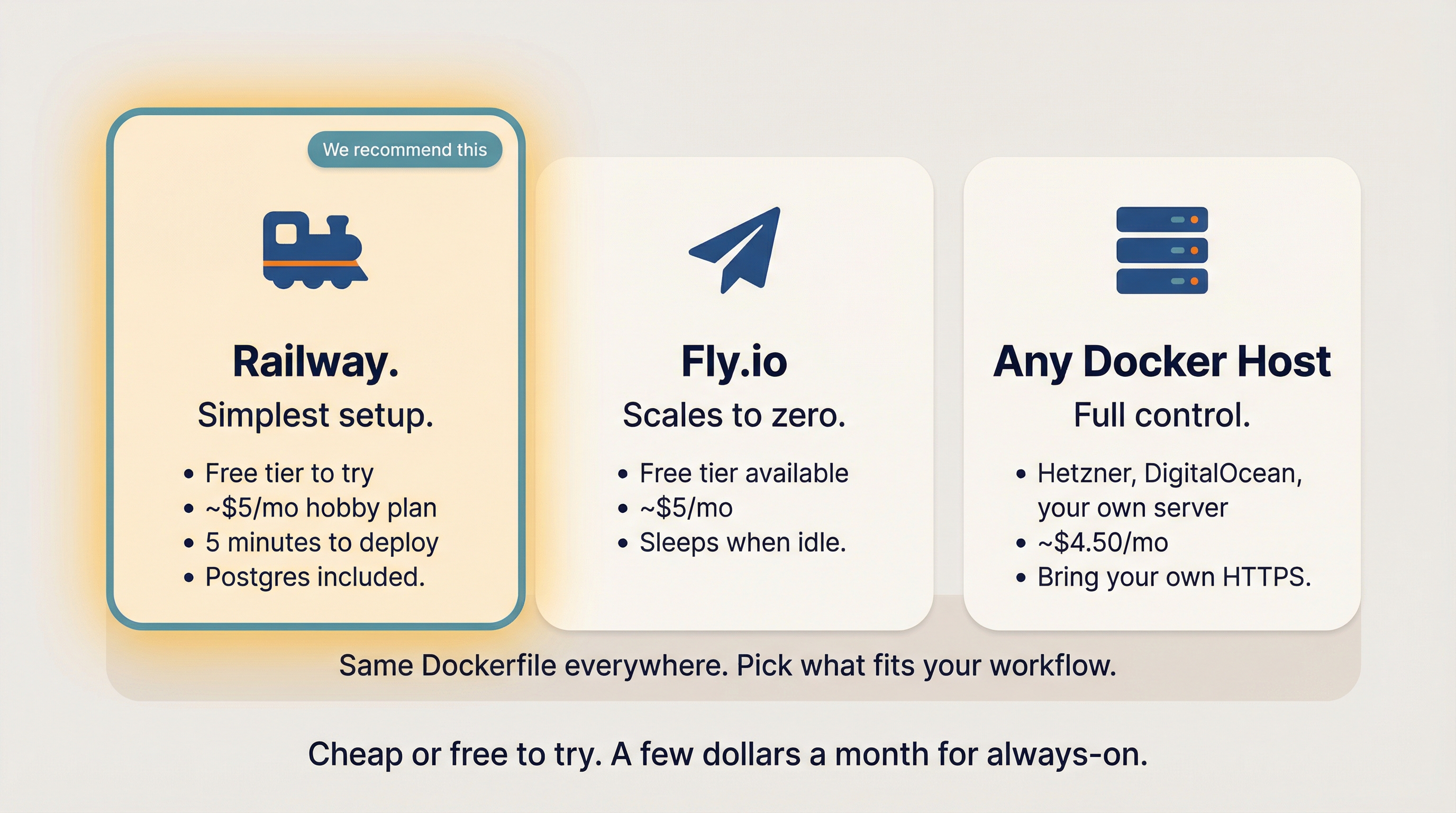 Hosting options — Railway recommended, Fly.io and Docker also supported