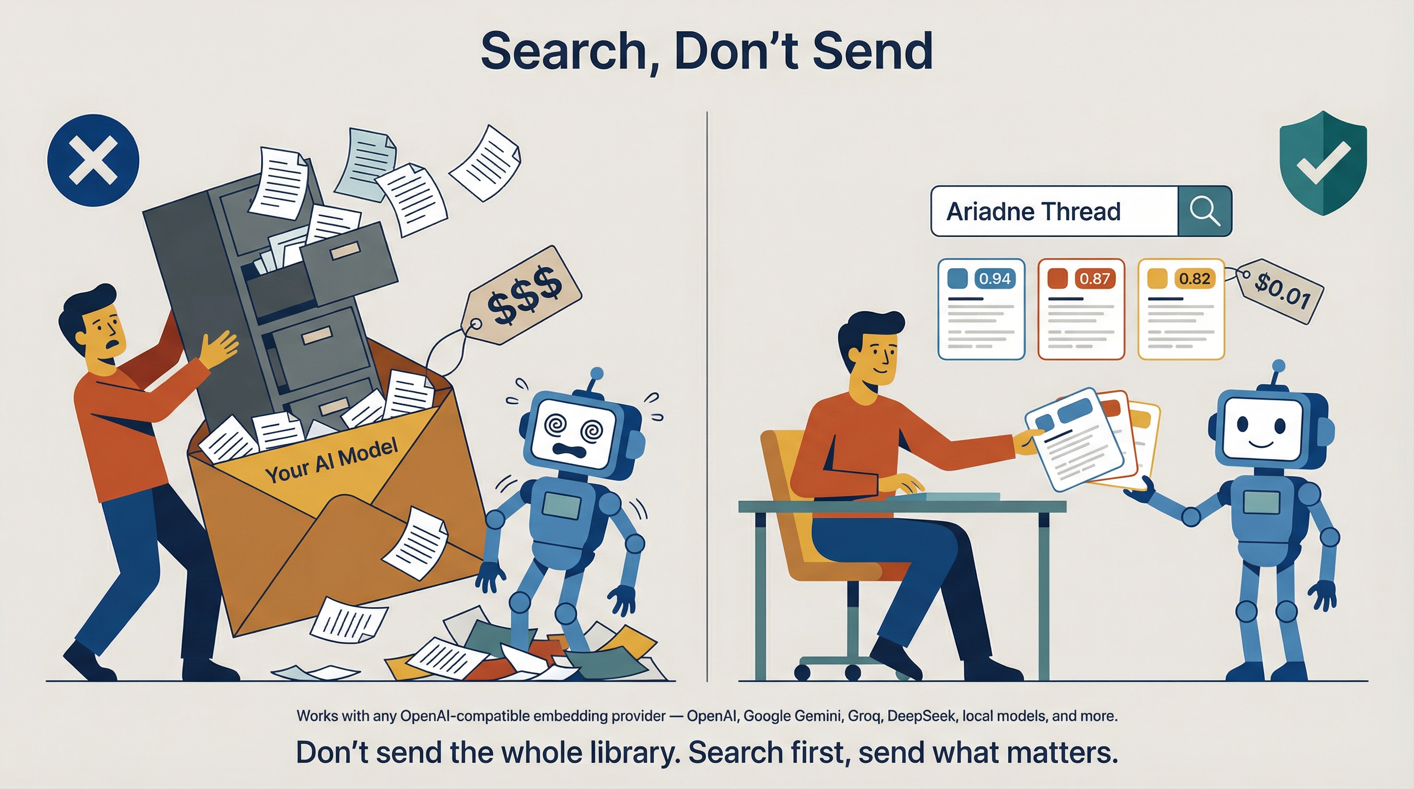 Don't send the whole library — search first, send what matters